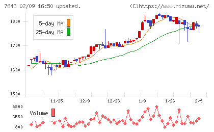 ダイイチチャート