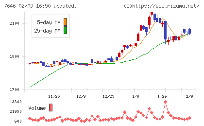 ＰＬＡＮＴチャート