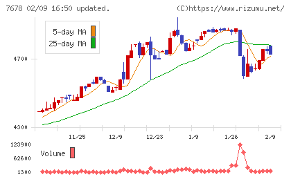 あさくまチャート