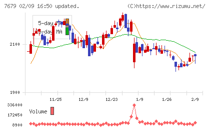 薬王堂ホールディングスチャート