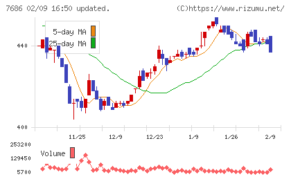 ひとまいるチャート