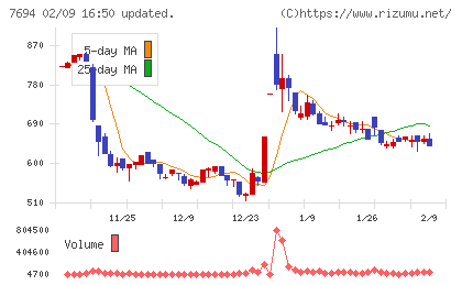 いつもチャート