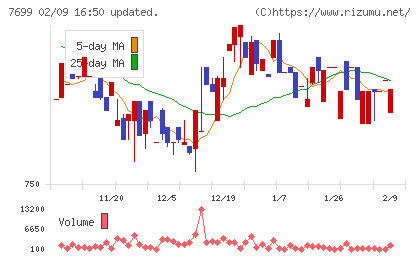 オムニ・プラス・システムチャート
