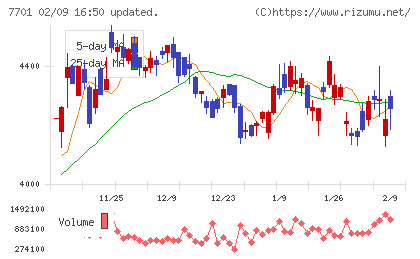 島津製作所チャート