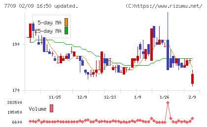 クボテックチャート