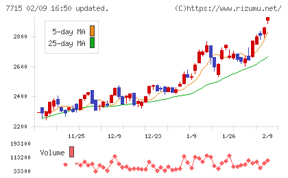 長野計器チャート