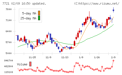 東京計器チャート