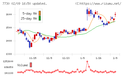 マニーチャート