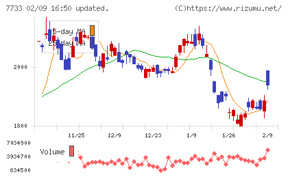 オリンパスチャート