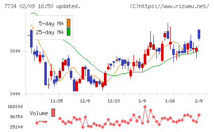 理研計器チャート
