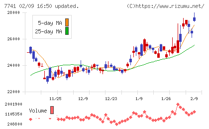 ＨＯＹＡチャート