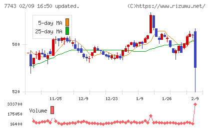 シードチャート