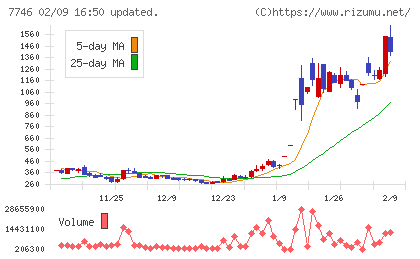 岡本硝子チャート