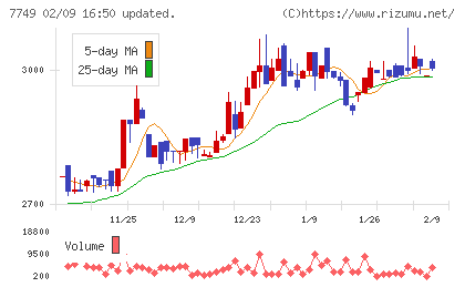 メディキットチャート