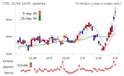 リコーチャート