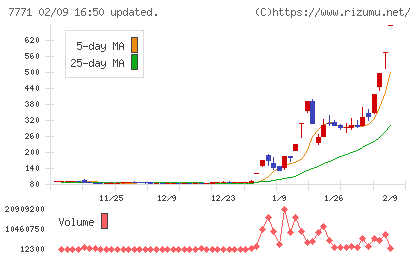 日本精密チャート