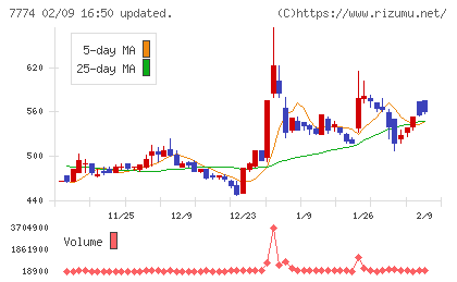 ジャパン・ティッシュエンジニアリングチャート