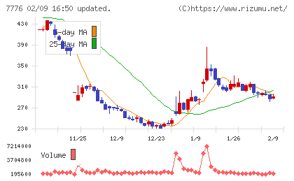 セルシードチャート