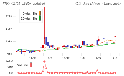 バルコスチャート
