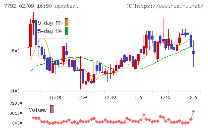 コラントッテチャート