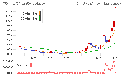 イーディーピーチャート