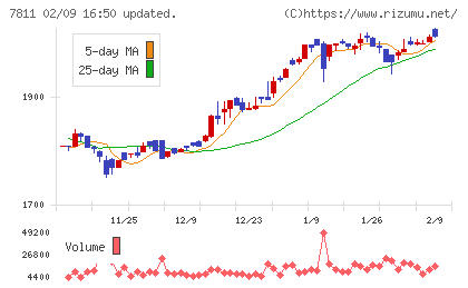 中本パックスチャート