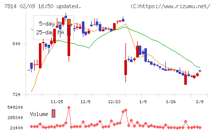 日本創発グループチャート