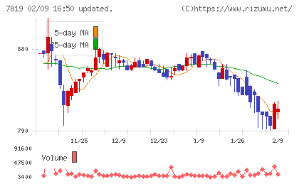 粧美堂チャート