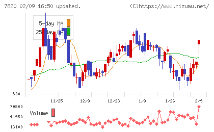 ニホンフラッシュチャート