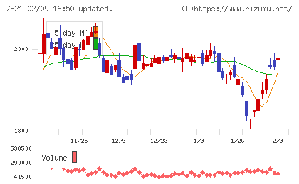 前田工繊チャート
