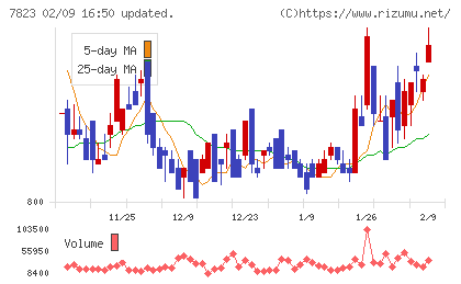 アートネイチャーチャート