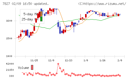 オービスチャート
