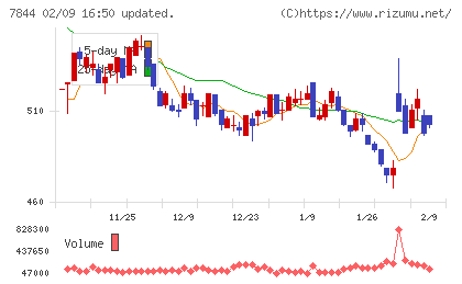 マーベラスチャート