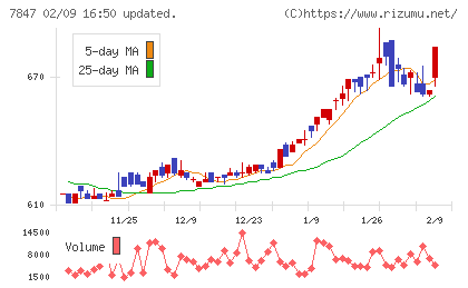 グラファイトデザインチャート