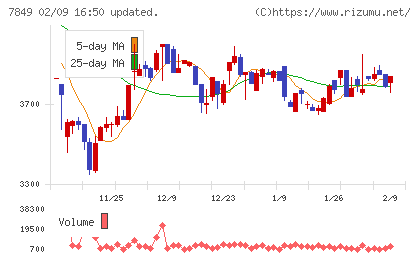 スターツ出版チャート