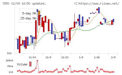 総合商研チャート