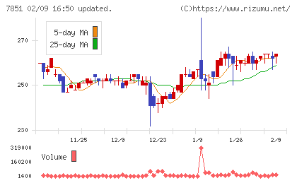 カワセコンピュータサプライチャート