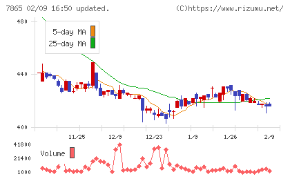 ピープルチャート