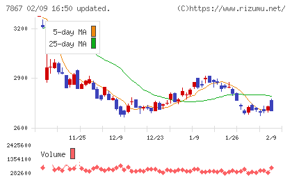 タカラトミーチャート