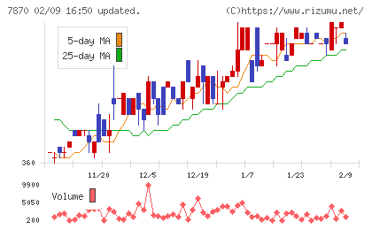 福島印刷チャート