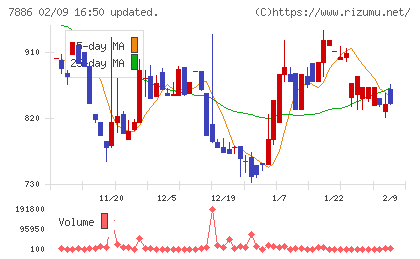 ヤマト　モビリティ　＆　Ｍｆｇ．チャート
