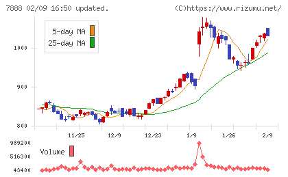 三光合成チャート
