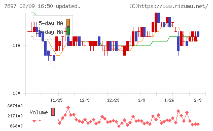 ホクシンチャート