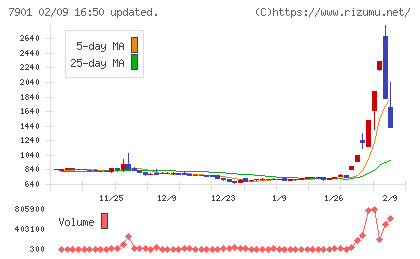 マツモトチャート