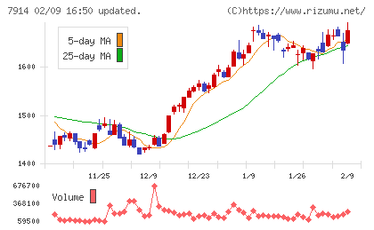 共同印刷チャート