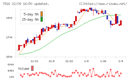 光村印刷チャート