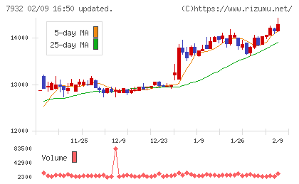 ニッピチャート