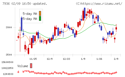 アシックスチャート