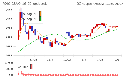 光陽社チャート