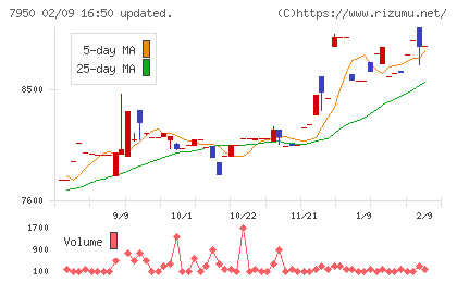 日本デコラックスチャート